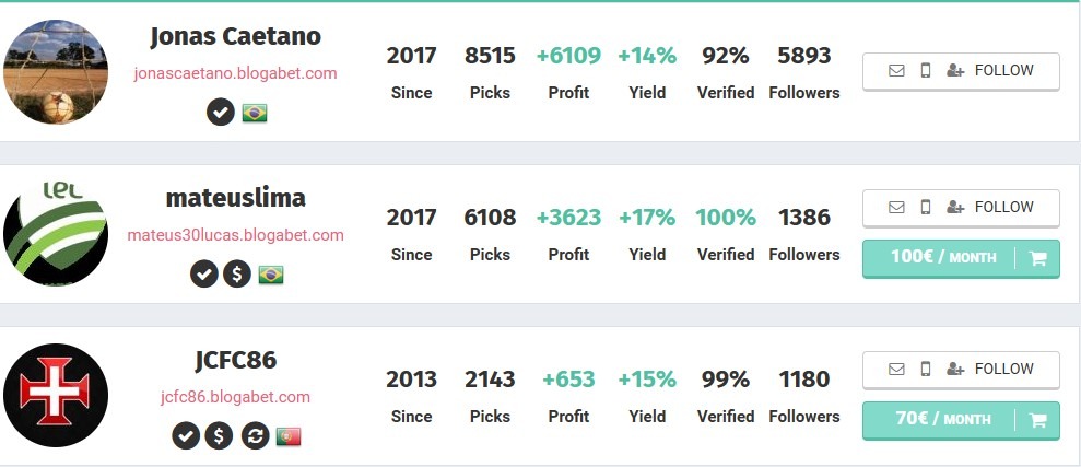 blogabet, o site que reúne mais de 507 mil tipsters; entenda como se cadastrar 2 Tipsters Blogabet